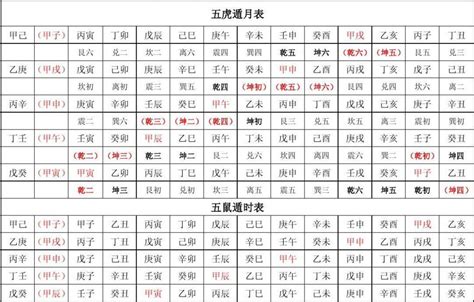 八字屬性查詢